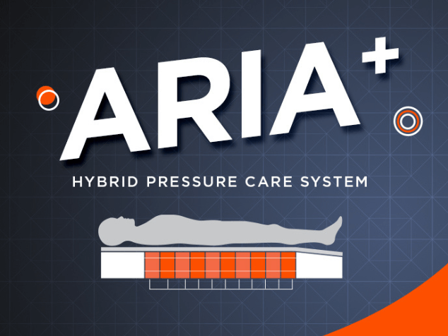 The Aria+ Hybrid Pressure Care System