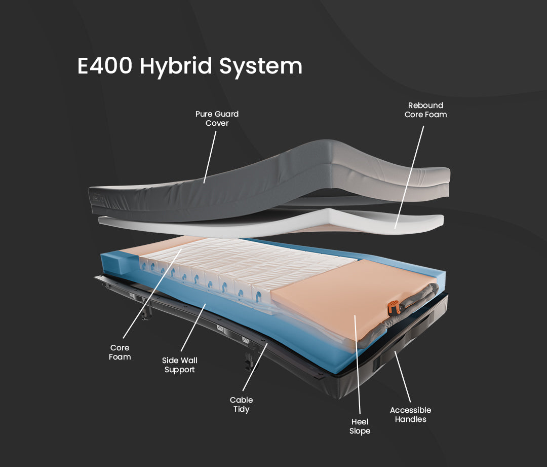 Why Hybrid Mattresses Work for Changing Needs